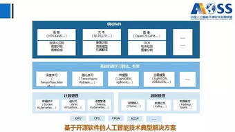 解讀《中國人工智能開源軟件發展白皮書（2018）》 人工智能基礎軟件的開發挑戰與機遇